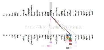 詩句,設(shè)立,目標(biāo)