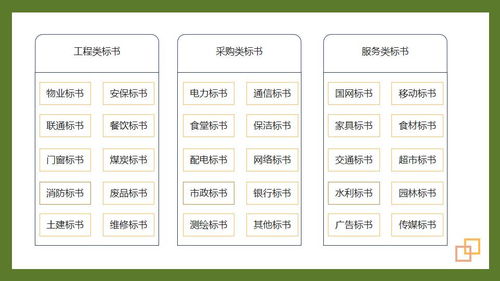 關(guān)于中標(biāo)書的詩(shī)句