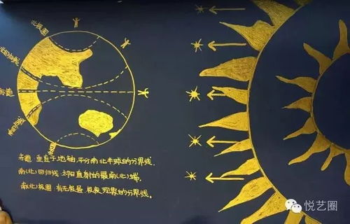 關(guān)于太陽(yáng)的詩(shī)句詩(shī)