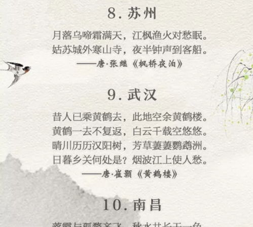 關于城市的古詩句