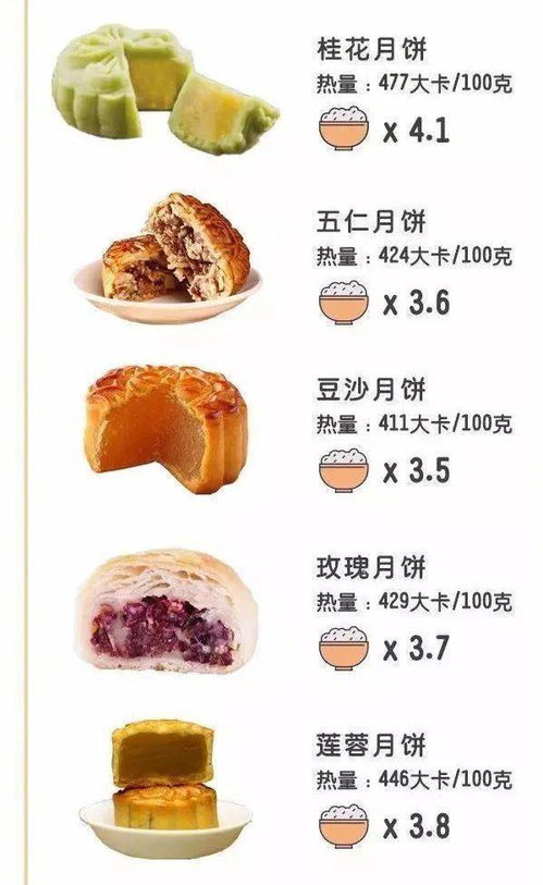 關(guān)于月餅節(jié)的詩句