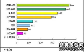功能性食品調(diào)查報告(功能性食品調(diào)查報告)
