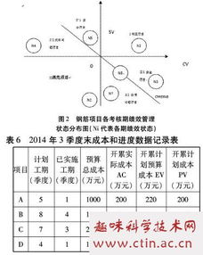 績(jī)效管理的論文范文(績(jī)效管理的誤區(qū))