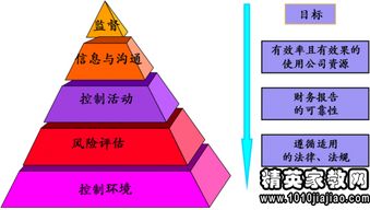 內(nèi)控自查報(bào)告范文(內(nèi)控自查報(bào)告)