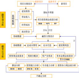 可行性報告(可行性報告)