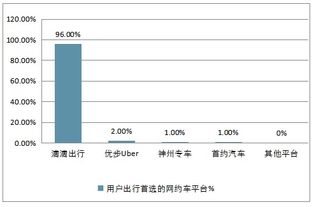 網吧市場調研報告(學生到網吧上網調研報告)