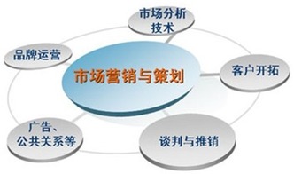 市場(chǎng)營(yíng)銷方案 (市場(chǎng)營(yíng)銷方案)