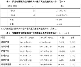 護(hù)理晨會(huì)交班模式(加強(qiáng)晨集中護(hù)理交班管理的策略)