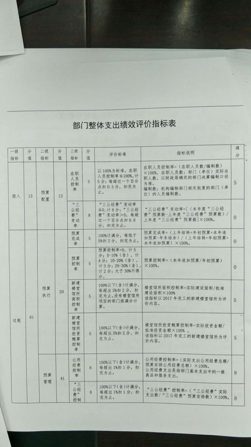 醫(yī)院個(gè)人自評(píng)報(bào)告范文(醫(yī)院工作個(gè)人自評(píng)報(bào)告)