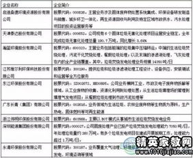 垃圾調查報告(垃圾調查報告)