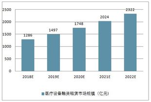 市場設施租賃費調(diào)研報告范文(市場設施租賃費調(diào)研報告范文)