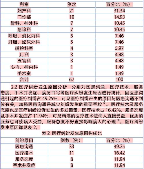 藥店醫(yī)保自檢自查報告(藥店醫(yī)保自檢自查報告)