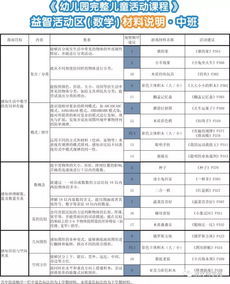 中班3月寶寶月分析報(bào)告(月分學(xué)習(xí)教學(xué)反思)