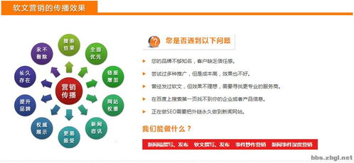 微信推廣軟文()