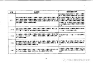 金融企業(yè)呆賬核銷管理辦法全文(關(guān)于《金融企業(yè)國有資產(chǎn)轉(zhuǎn)讓管理辦法》全文)