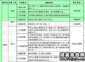 家電銷售主管工作計劃范文(家電銷售主管工作總結(jié))