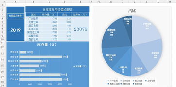 年末倉庫盤點(diǎn)總結(jié)報(bào)告(倉庫主管盤點(diǎn)總結(jié)報(bào)告)