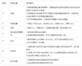 測試報(bào)告格式(測試報(bào)告格式)