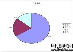 小學(xué)生近視原因的調(diào)查報告(小學(xué)生近視原因的調(diào)查報告)