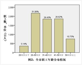 產(chǎn)業(yè)工人隊伍調研報告(關于新時期產(chǎn)業(yè)工人隊伍建設情況調研報告)