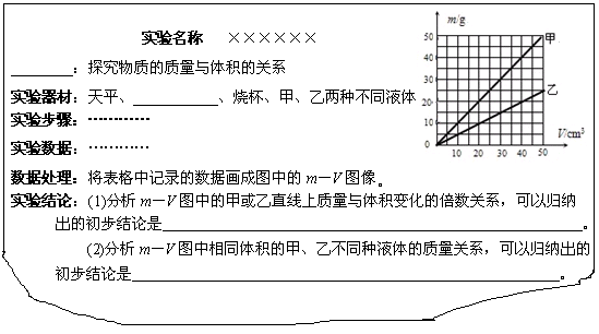 優(yōu)秀地理學(xué)實(shí)驗(yàn)報(bào)告(大學(xué)物理演示優(yōu)秀實(shí)驗(yàn)報(bào)告)