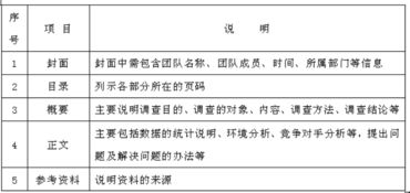 網(wǎng)絡(luò)市場調(diào)查報(bào)告(網(wǎng)絡(luò)市場調(diào)查報(bào)告格式)