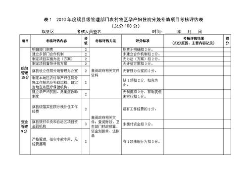 藥店自查報(bào)告怎么寫(xiě)(藥店的自查報(bào)告怎么寫(xiě))