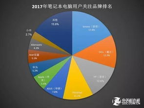 聯(lián)想電腦學(xué)生市場調(diào)研報告(聯(lián)想電腦學(xué)生市場調(diào)研報告范文推薦)