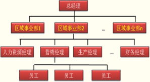 公司戰(zhàn)略與風(fēng)險管理(公司戰(zhàn)略與風(fēng)險管理)