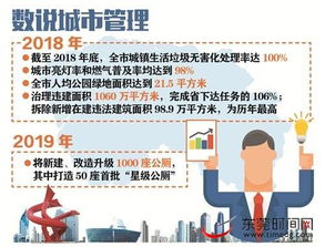 城市管理精細化總結(城市管理精細化方案)