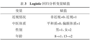 關(guān)于學(xué)生近視調(diào)查報告(關(guān)于大學(xué)生近視情況調(diào)查報告)