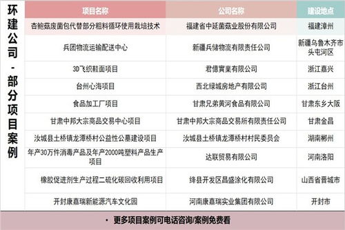 道路建設(shè)項目資金申請報告(道路建設(shè)補助申請報告)