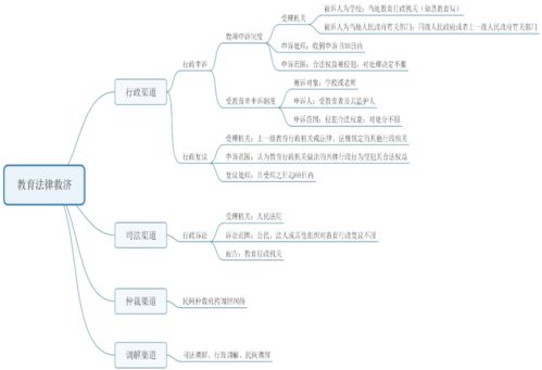 教師申訴制度(最新教師申訴制度)
