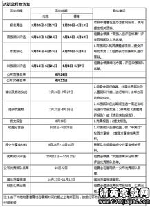暑期大學(xué)生在社區(qū)宣傳推廣商品的社會實(shí)踐報告(大學(xué)生社區(qū)宣傳推廣商品暑期社會實(shí)踐報告)