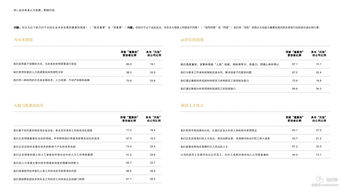 人力資源專(zhuān)業(yè)調(diào)查報(bào)告(人力資源專(zhuān)業(yè)調(diào)查報(bào)告)