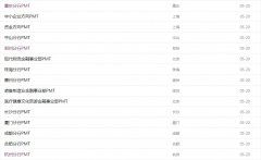 銀行信貸部實習(xí)報告(銀行信貸部實習(xí)報告)