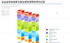 對外貿(mào)易研究開題報告(對外貿(mào)易研究開題報告范文)