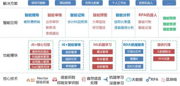 煙草財(cái)務(wù)(煙草財(cái)務(wù)建議)