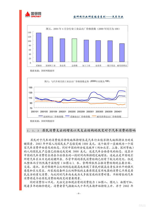 汽車行業(yè)分析報(bào)告(汽車行業(yè)對聯(lián))