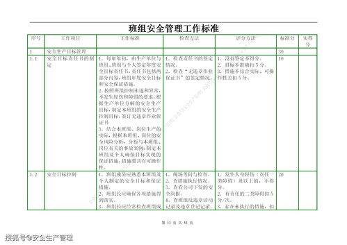 班組安全管理工作認(rèn)識(shí)報(bào)告(班組安全管理工作)