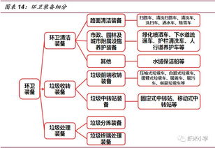 環(huán)衛(wèi)行業(yè)調(diào)研報告(環(huán)衛(wèi)行業(yè)協(xié)會調(diào)研報告)