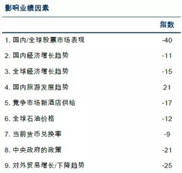 旅館市場問卷調(diào)研報告(商務旅館市場調(diào)研報告)