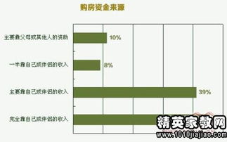 課題研究調(diào)查報告格式要求及范文(課題研究開題報告格式及要求)