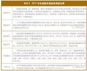 行政服務群眾滿意度問卷調查工作匯報(市行政服務中心建設推進組近期工作匯報)