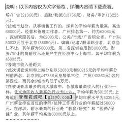 大學(xué)生企業(yè)的調(diào)查報(bào)告范文(關(guān)于企業(yè)的調(diào)查報(bào)告)