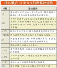 車間線路整改報告(有關車間整改報告)