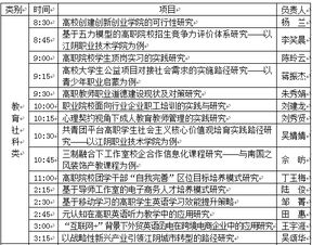 推薦科研項目開題報告(科研項目開題報告推薦)