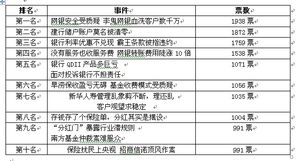 金融消費調(diào)查報告(金融消費調(diào)查報告)