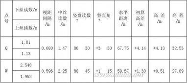 機械測量實訓(xùn)報告(機械零件測量實訓(xùn)報告)