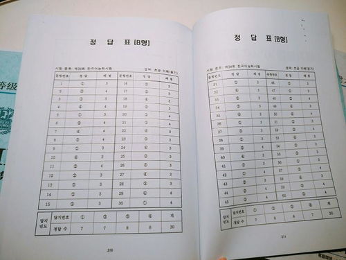 韓語topik小作文開頭空幾格